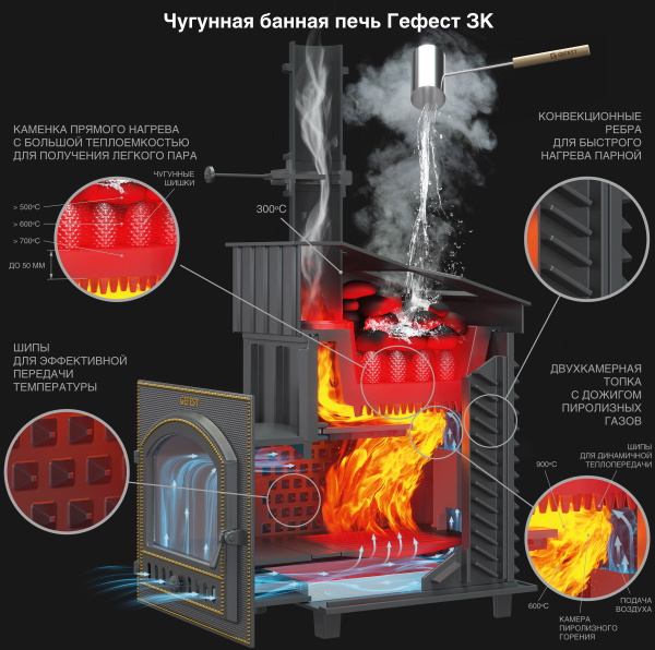 Печь-каменка чугунная GFS-ЗК 18 дверца глухая усиленная каменка (18 м.куб)