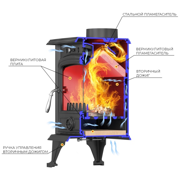 Печь-камин ВЕЗУВИЙ SV-07 чугунная антрацит d = 120 мм (7 кВт)