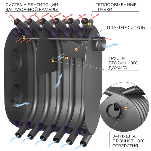 Печь отопительная ВЕЗУВИЙ  АОГТ 900 (до 900 м.куб.)